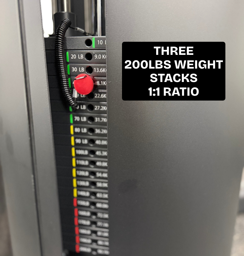 Photo of a black 200lbs weight stack with text "three 200lbs weight stacks 1:1 ratio."