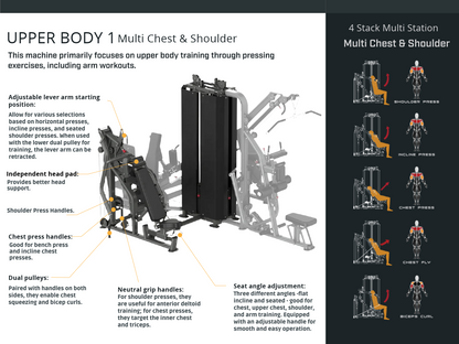 4 stack multi station chart explaining the upper body - multi chest and shoulder features.