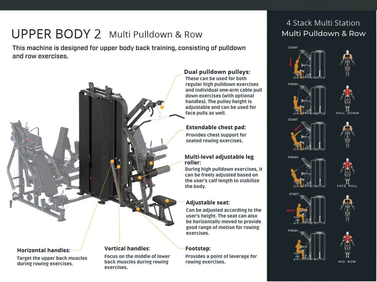 4 stack multi station chart describing the upper body - multi pulldown & row features.