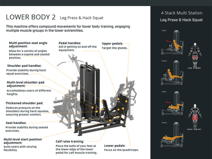 4 stack multi station chart describing the lower body - leg press hack squat features.